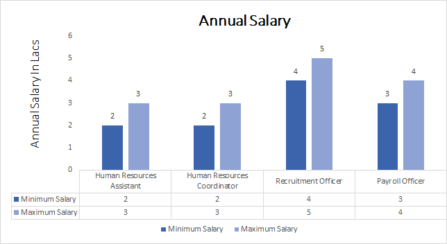 Certificate in Human Resources Course, Eligibility, Syllabus, Career